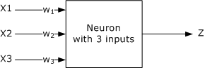 Neuron with three inputs